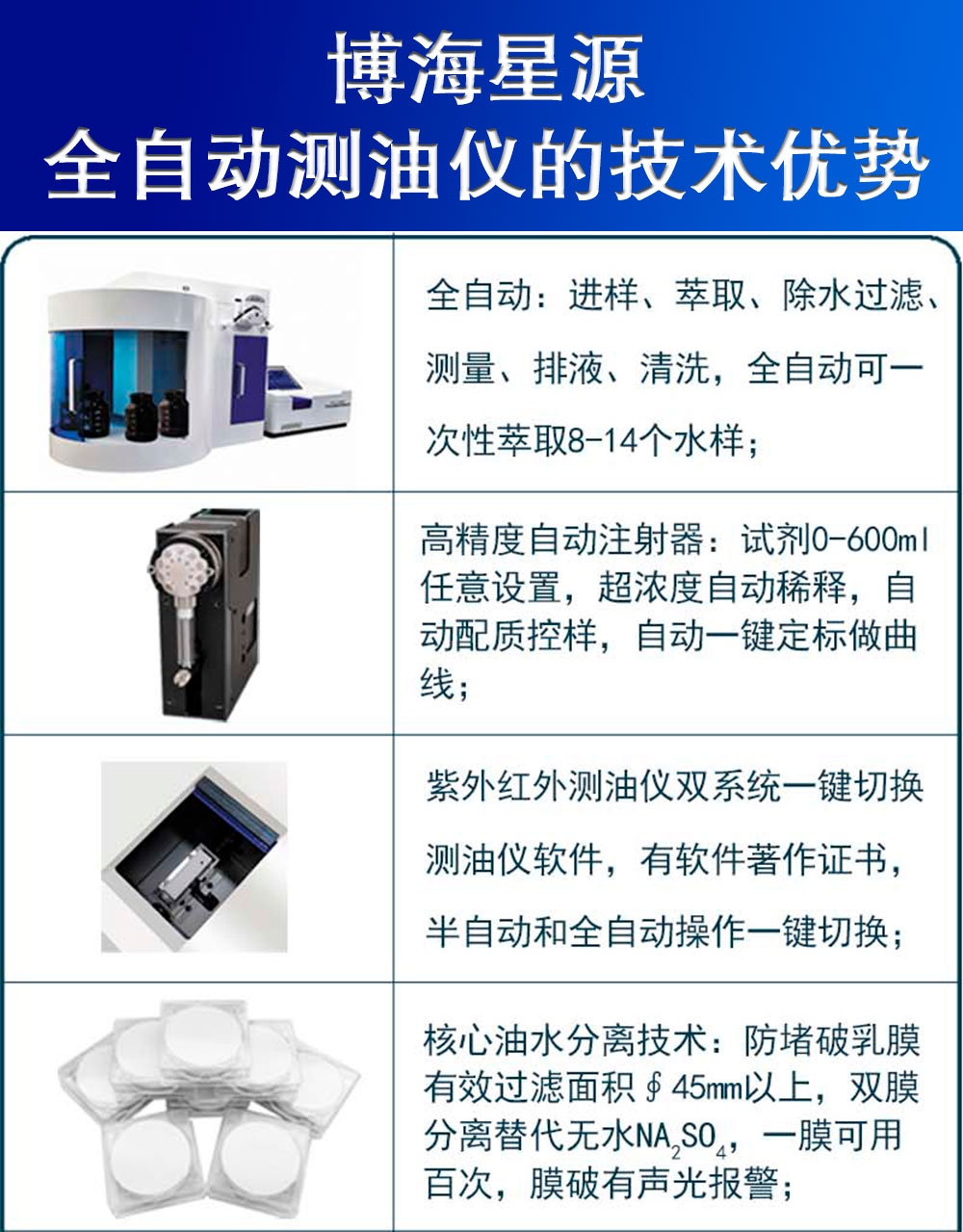 全自動(dòng)紅外測(cè)油儀 全自動(dòng)紅外測(cè)油儀
