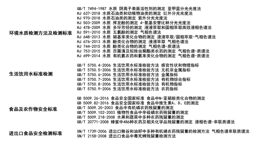 SE6KB全自動(dòng)液液萃取器 SE6KB全自動(dòng)液液萃取器