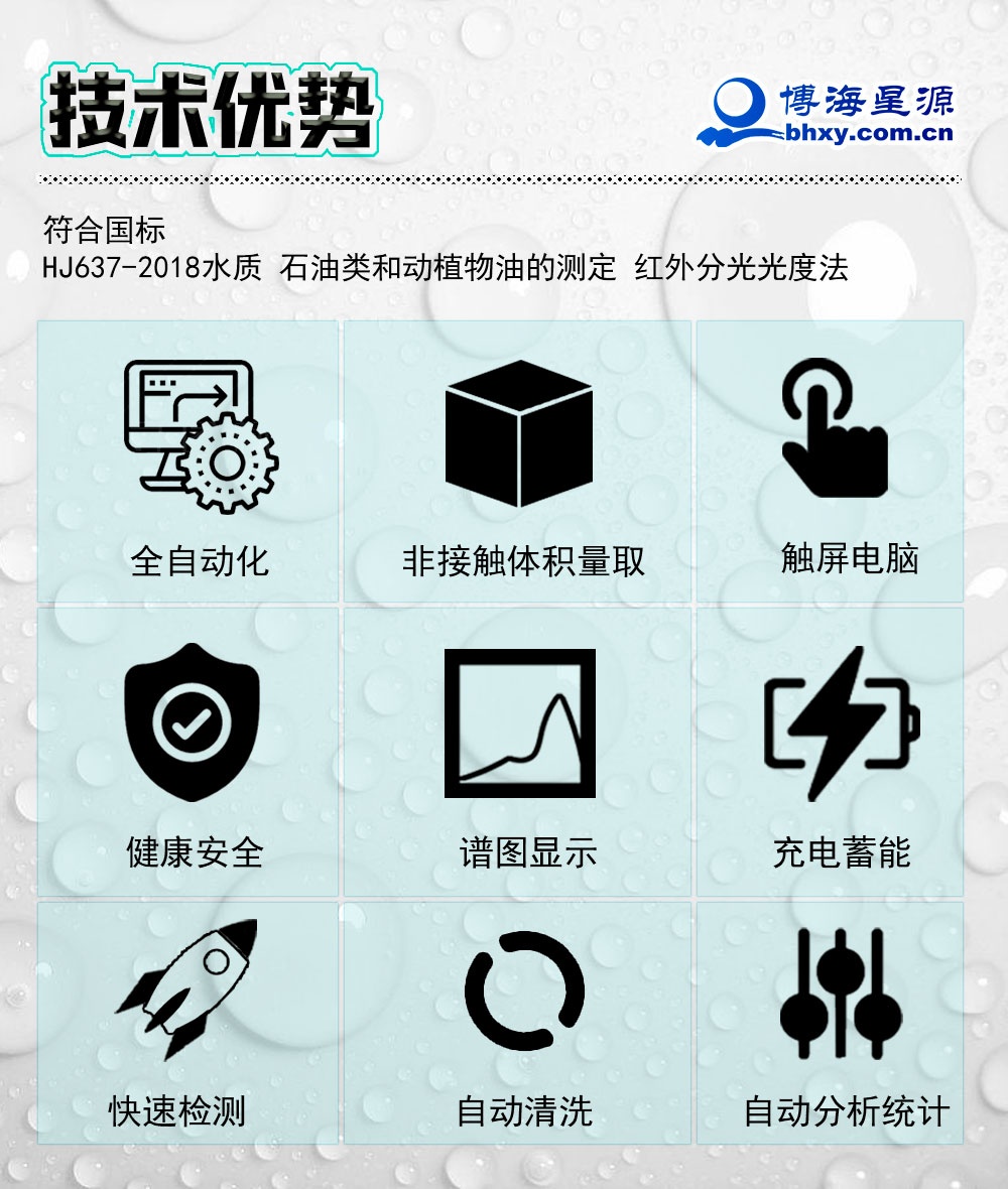 紅外便攜式全自動(dòng)測(cè)油儀 生活污水動(dòng)植物油濃度分析 紅外便攜式全自動(dòng)測(cè)油儀 生活污水動(dòng)植物油濃度分析