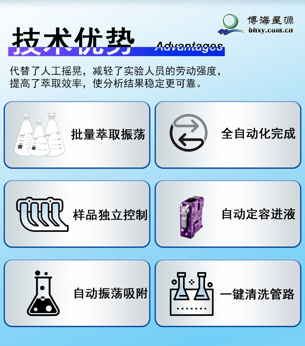 全自動萃取儀需求供應(yīng) 專業(yè)定制 質(zhì)量完善 博海星源生產(chǎn) 全自動萃取儀需求供應(yīng) 專業(yè)定制 質(zhì)量完善 博海星源生產(chǎn)