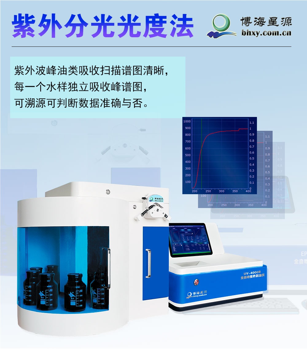 全自動(dòng)紫外測油儀 全自動(dòng)紫外測油儀