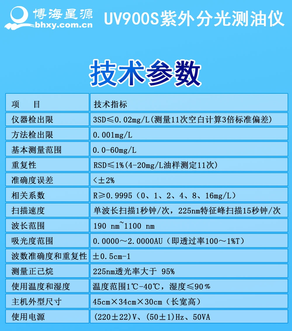 國標(biāo)鍋爐水中油紫外法測油儀