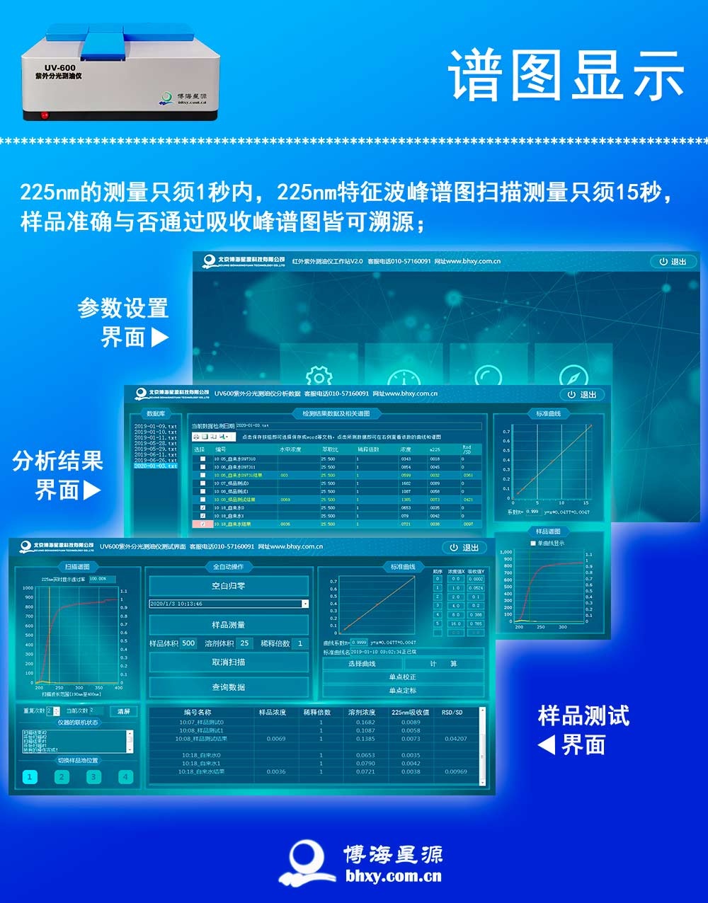 紫外智能測油儀 實驗室水質檢測設備分光法水中油測量儀 紫外智能測油儀 實驗室水質檢測設備分光法水中油測量儀