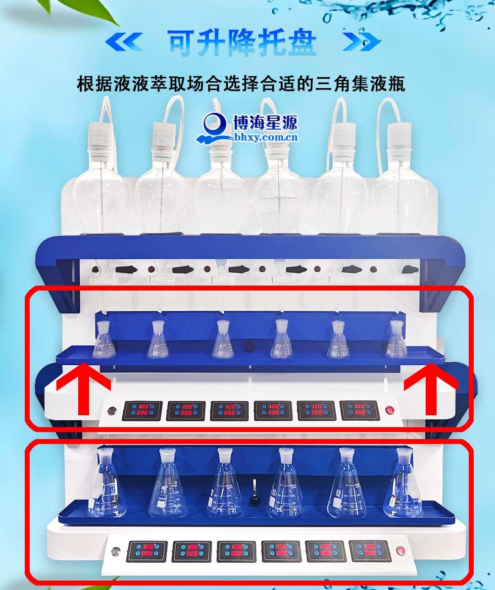 全自動液液萃取器