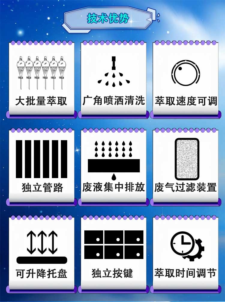 全自動(dòng)液液萃取器